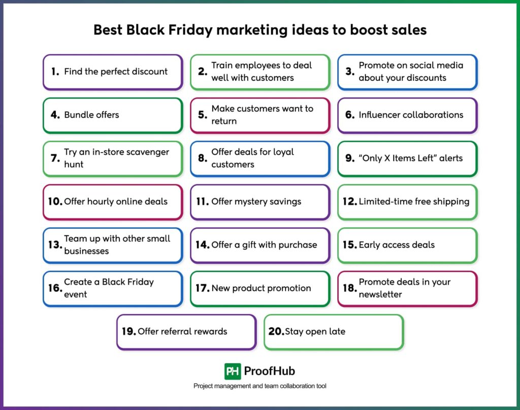 Best Black Friday marketing ideas to boost sales
