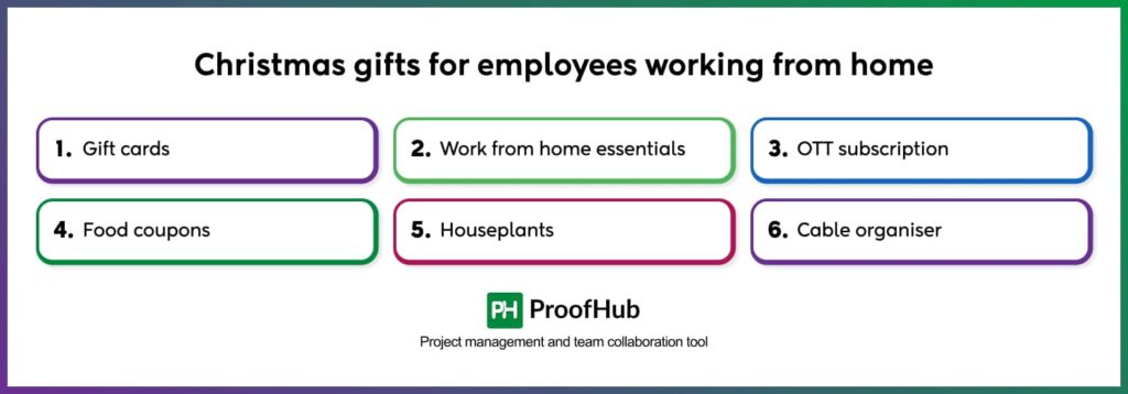Christmas gifts for employees working from home