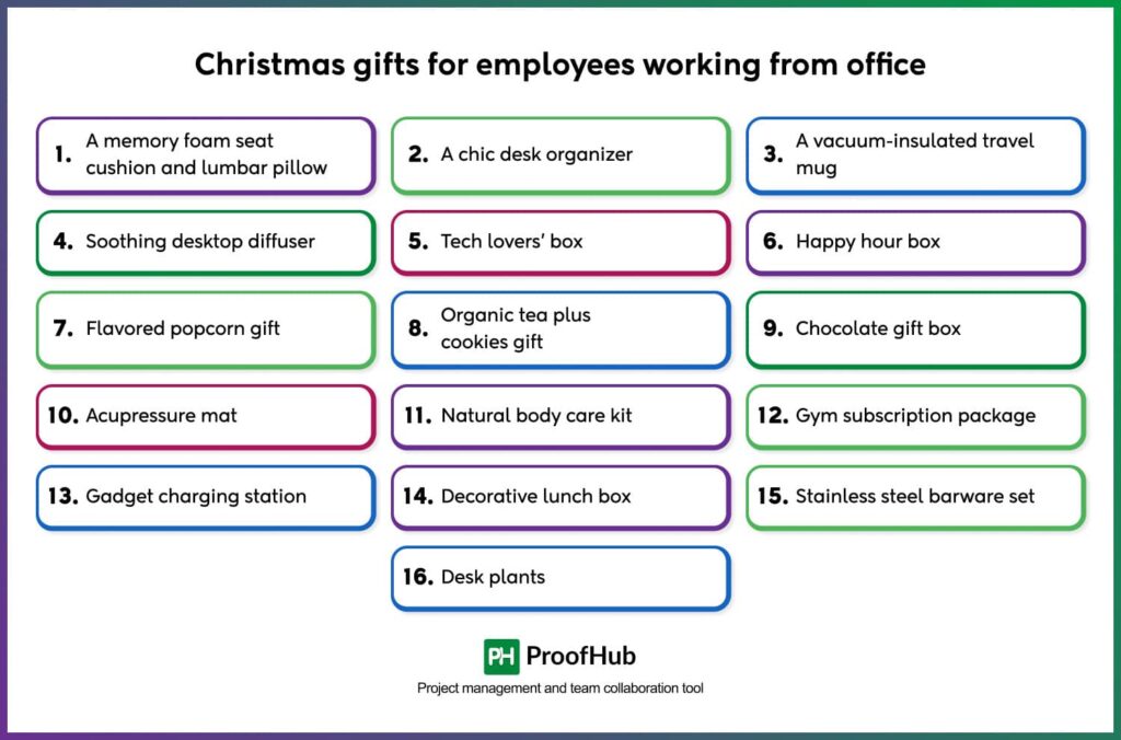 Christmas gifts for employees working from office