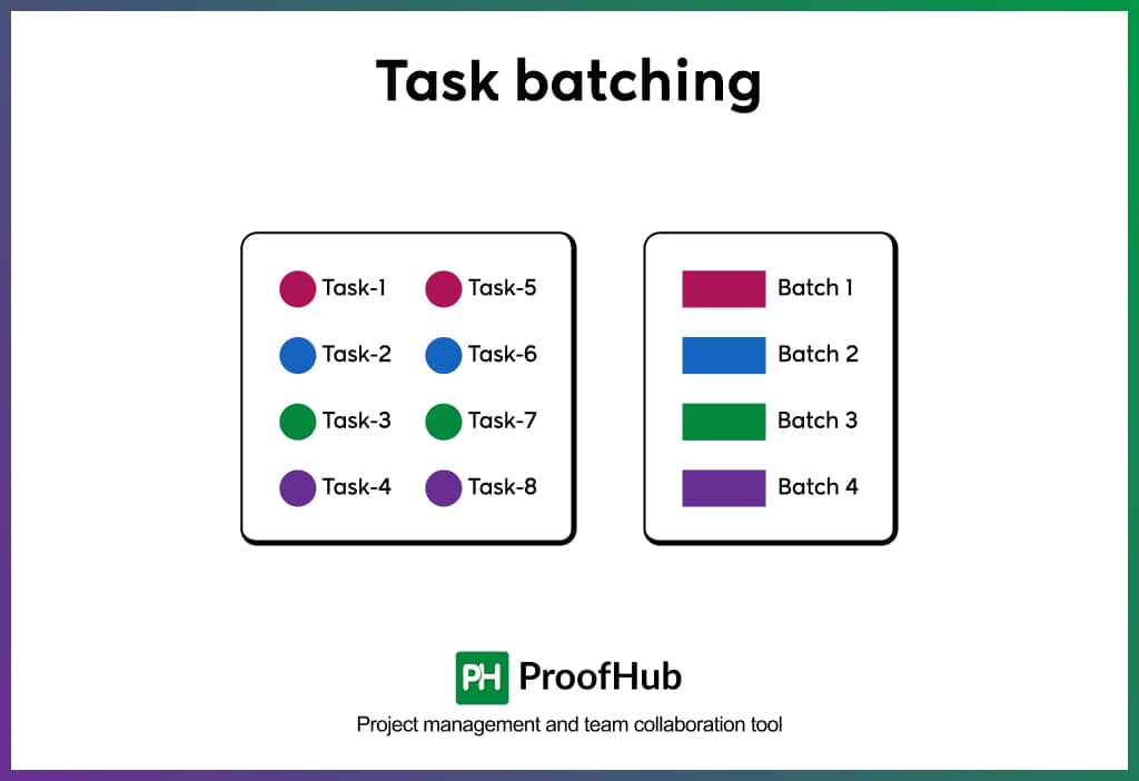 Task batching
