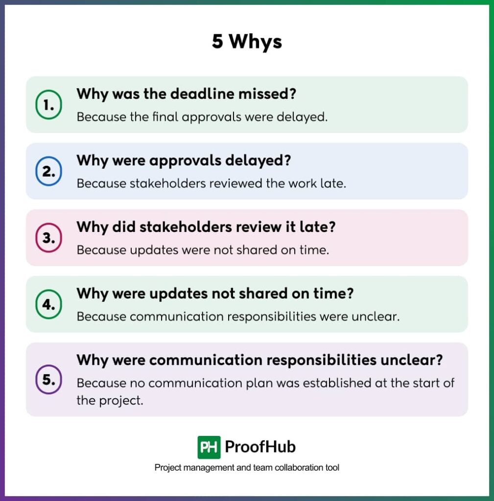 5 Whys