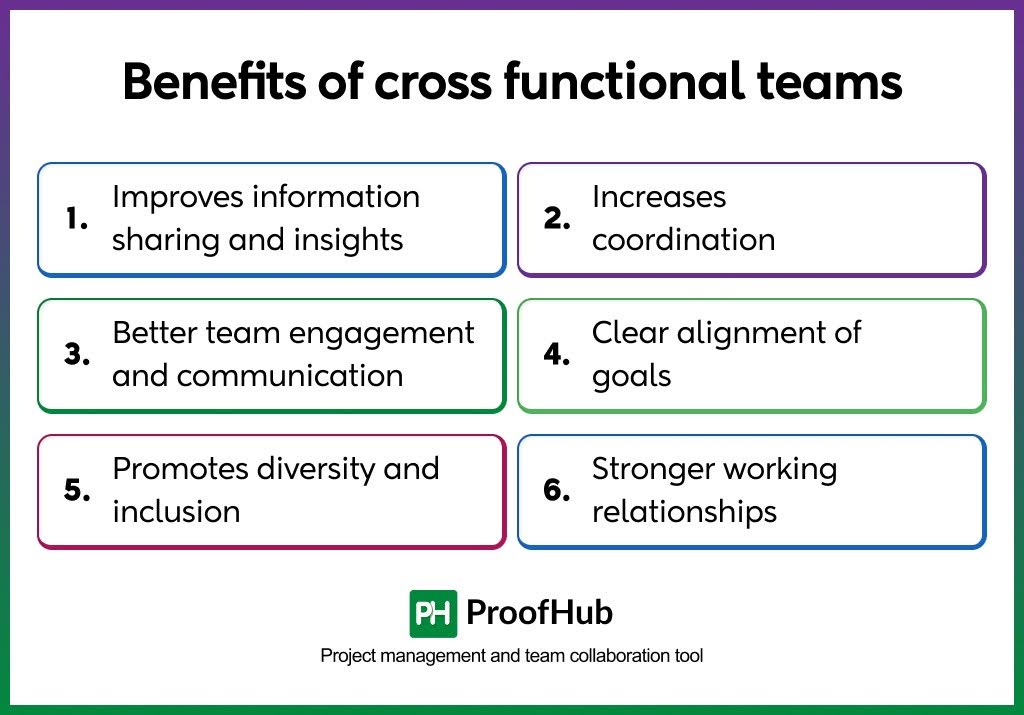 Cross-functional teams benefits