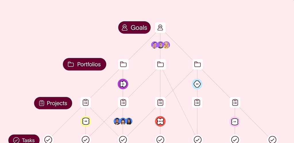 Projects & tasks organization
