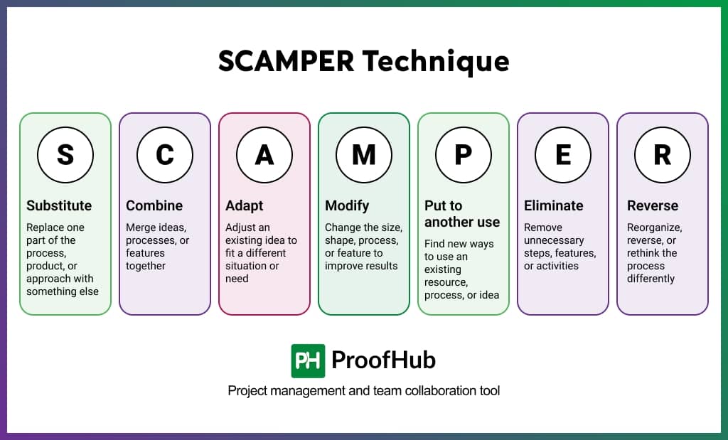 SCAMPER Technique