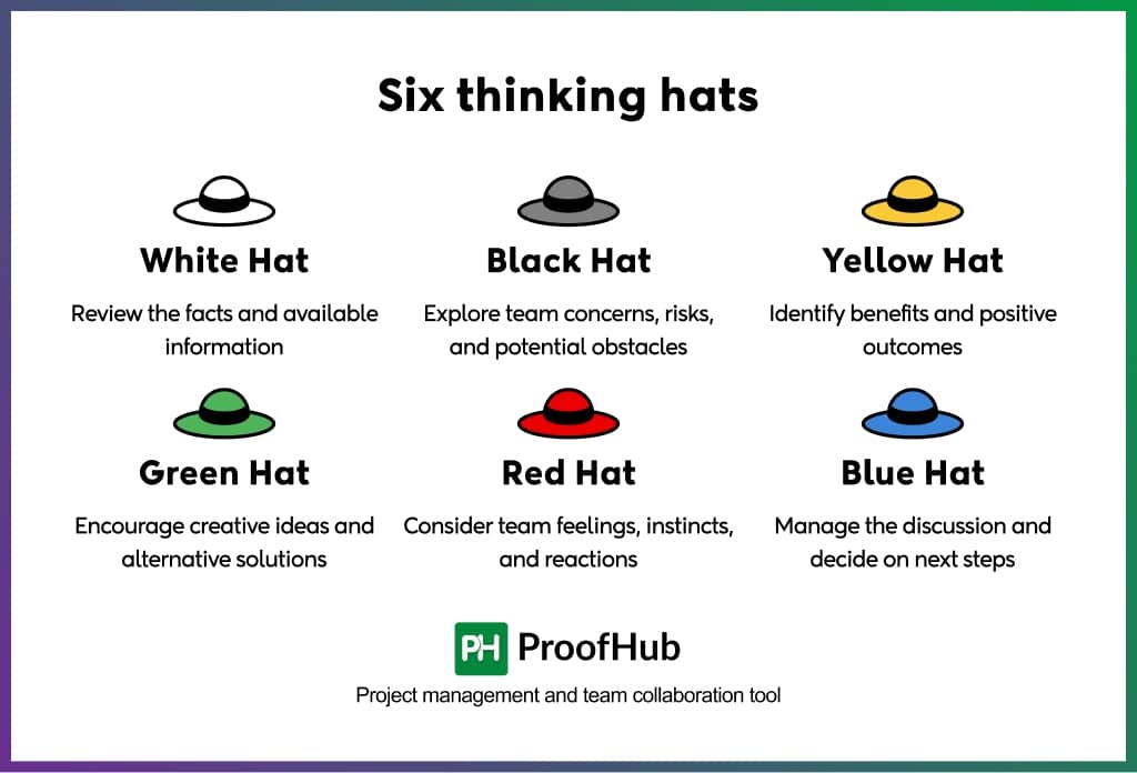 Six thinking hats