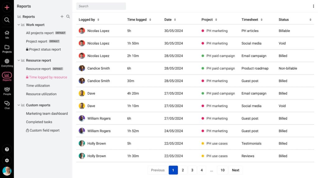 View the total time your team spends on each task on a day to day basis.