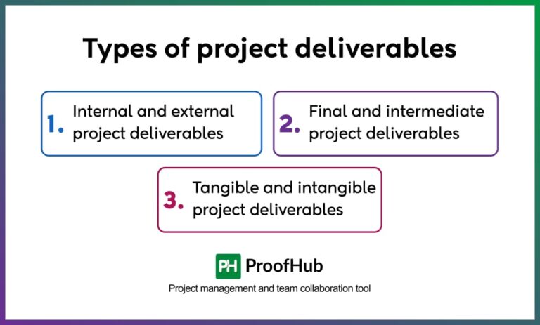Project Deliverables: Definition, Types, and How to Manage