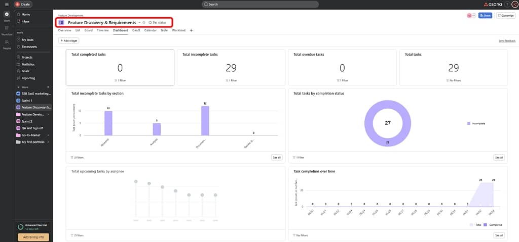 first level is the project-level Dashboard