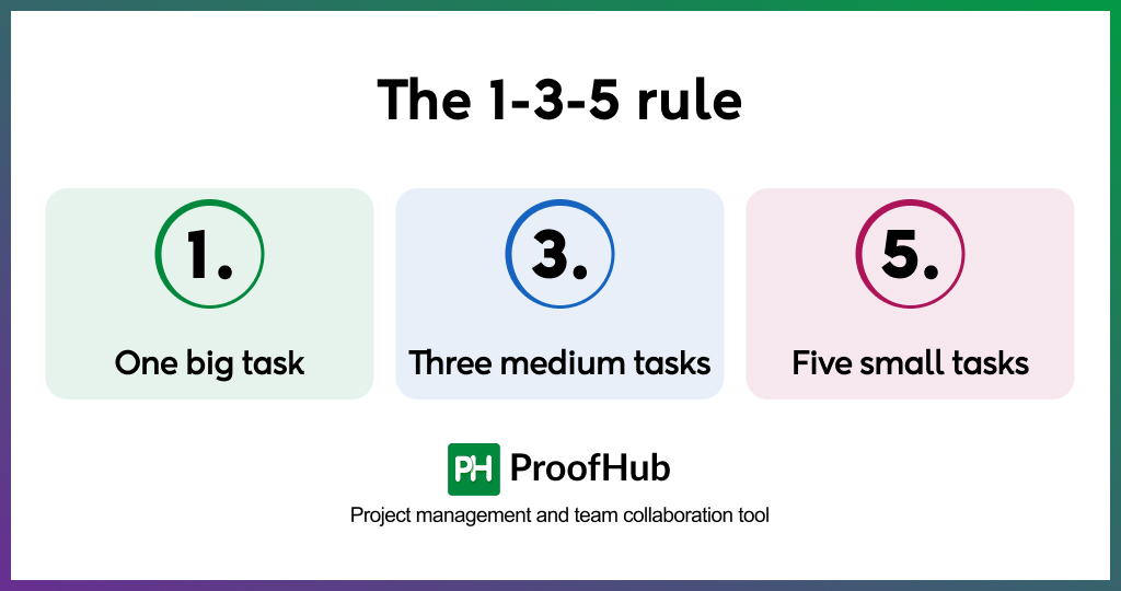 The 1-3-5 rule