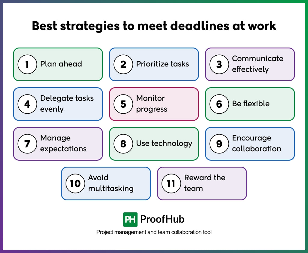 Best strategies to meet deadlines at work