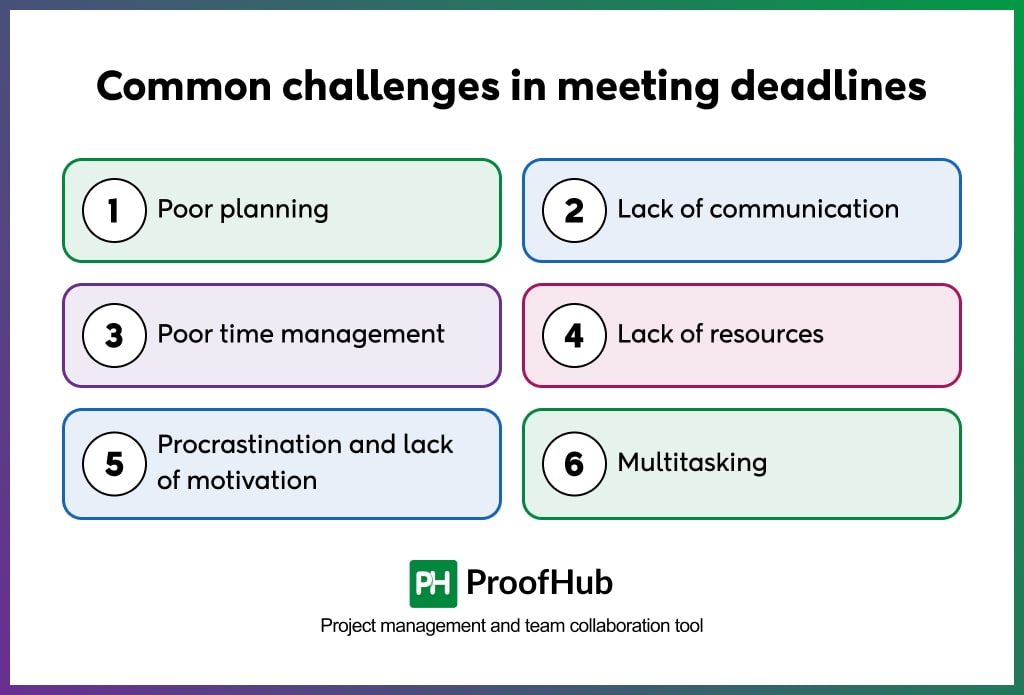 Common challenges in meeting deadlines