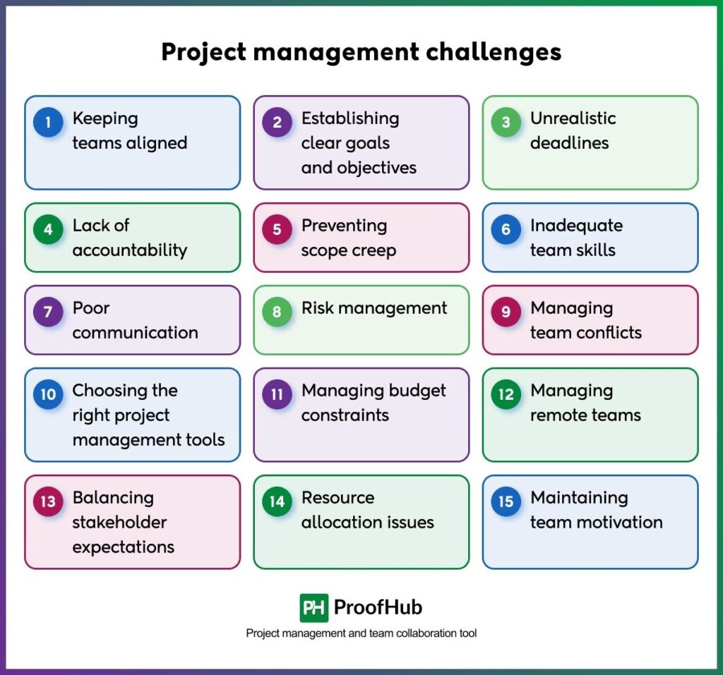 Common project management challenges