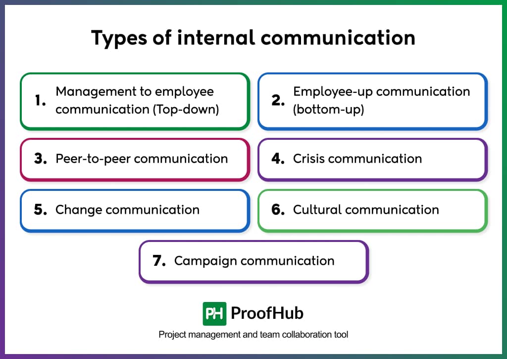 Types of internal communication