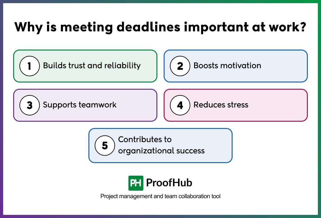 Why is meeting deadlines important at work