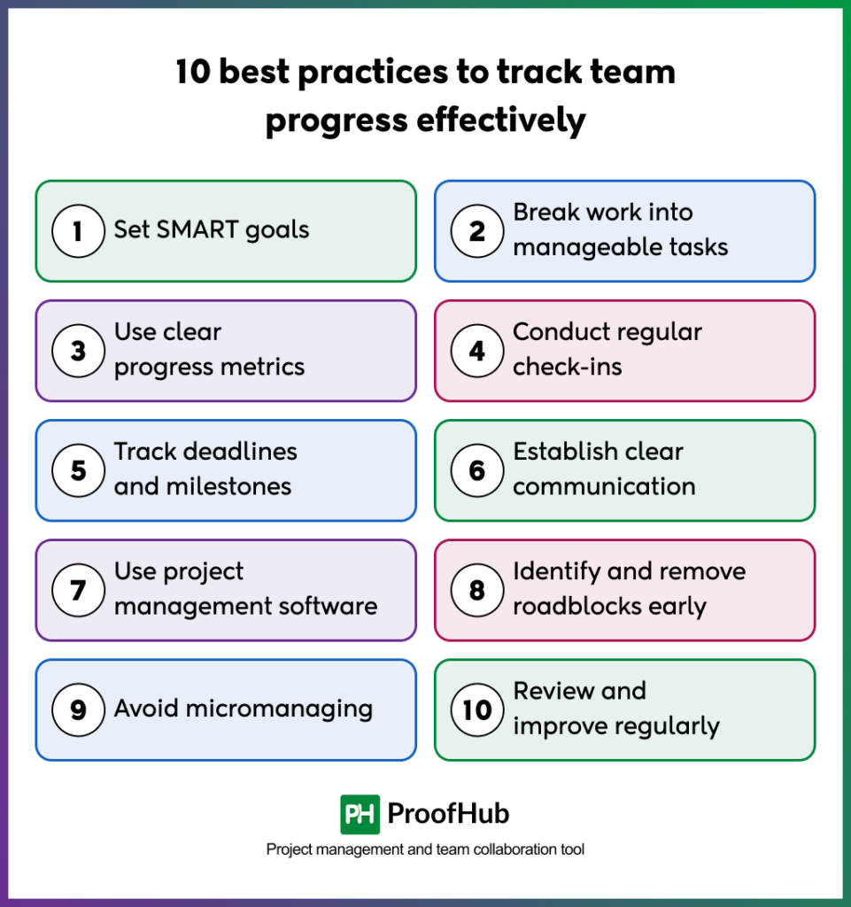 10 best practices to track team progress effectively