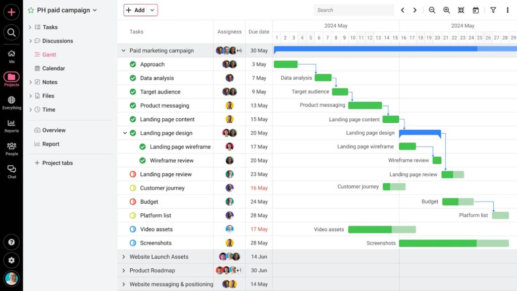Advanced task management