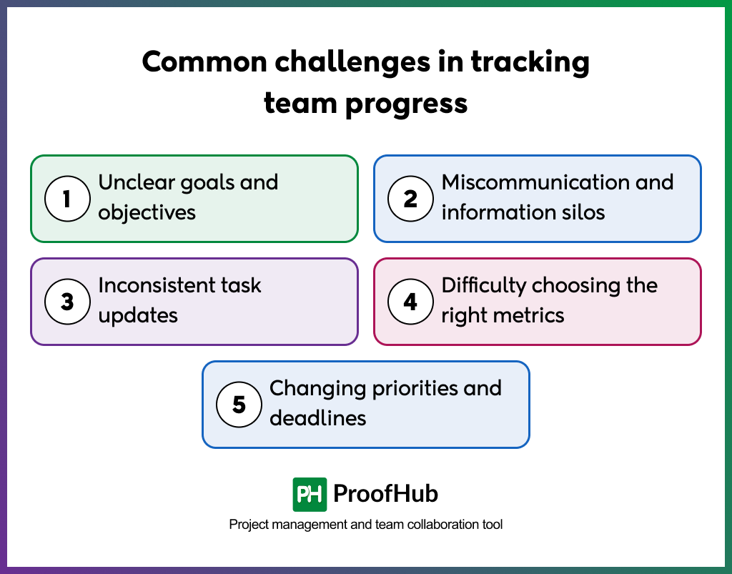 Common challenges in tracking team progress