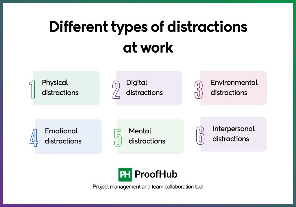Types of distractons at work