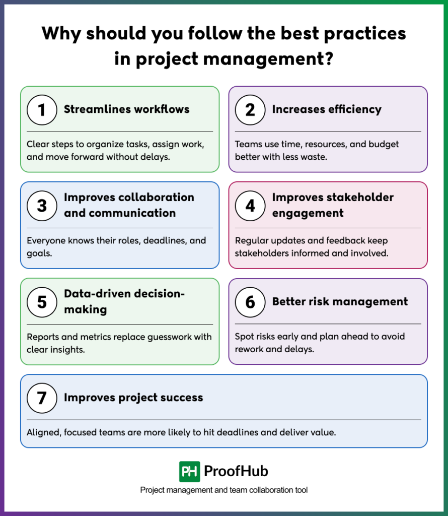 Why should you follow the best practices in project management