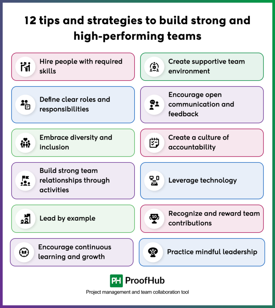12 tips and strategies to build strong and high-performing teams