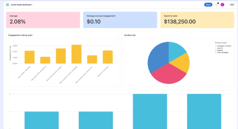 Airtable as trello replacement