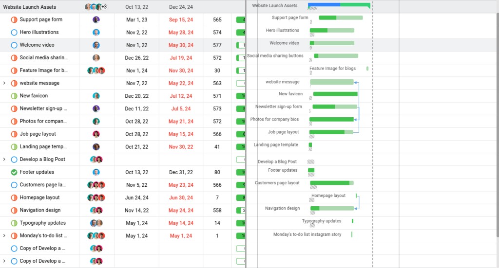 Create a project timeline with ProofHub