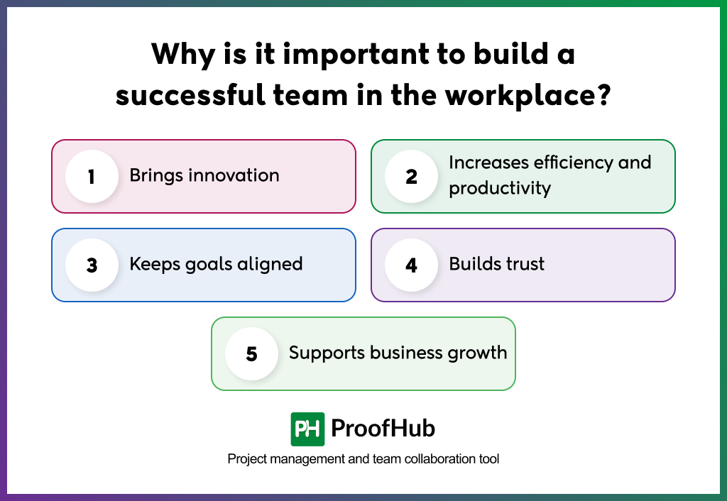 Why is it important to build a successful team in the workplace