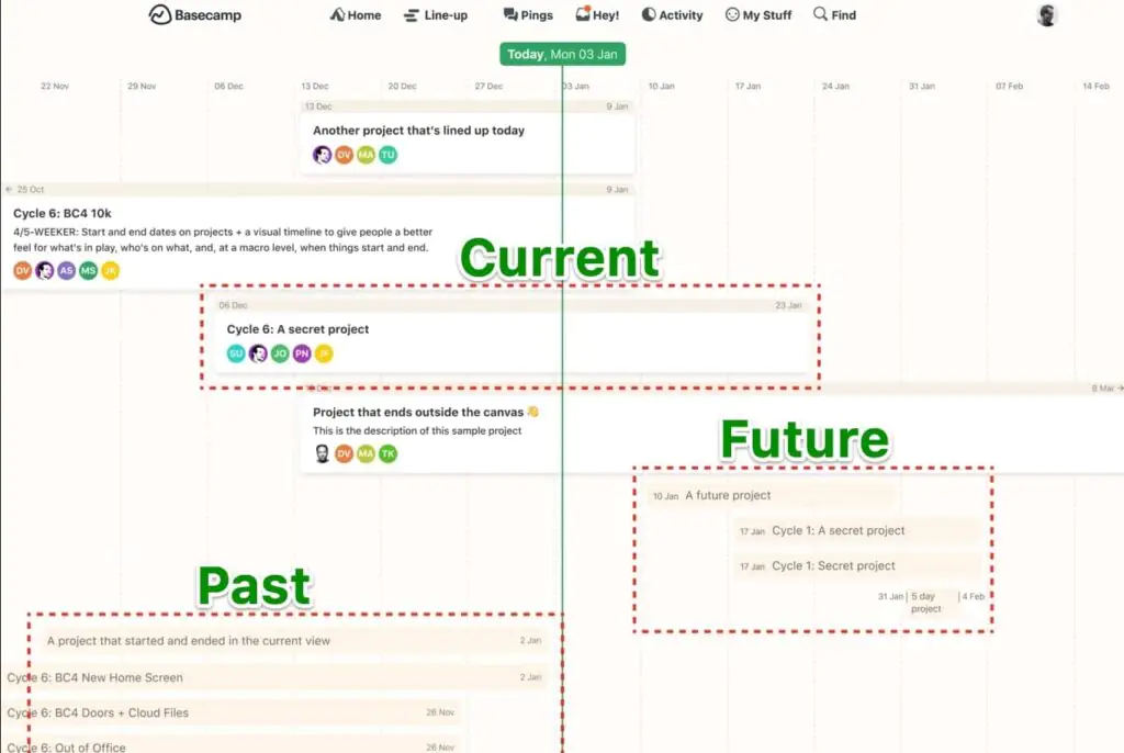 Lineup view in Basecamp showing work across 13 weeks time period