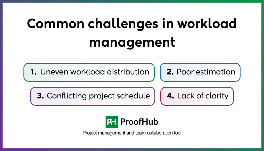 challenges in workload management