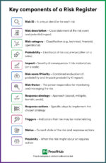 How to Create a Risk Register (Complete Guide+ Example)