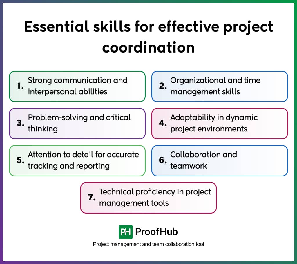 Essential skills for effective project coordination