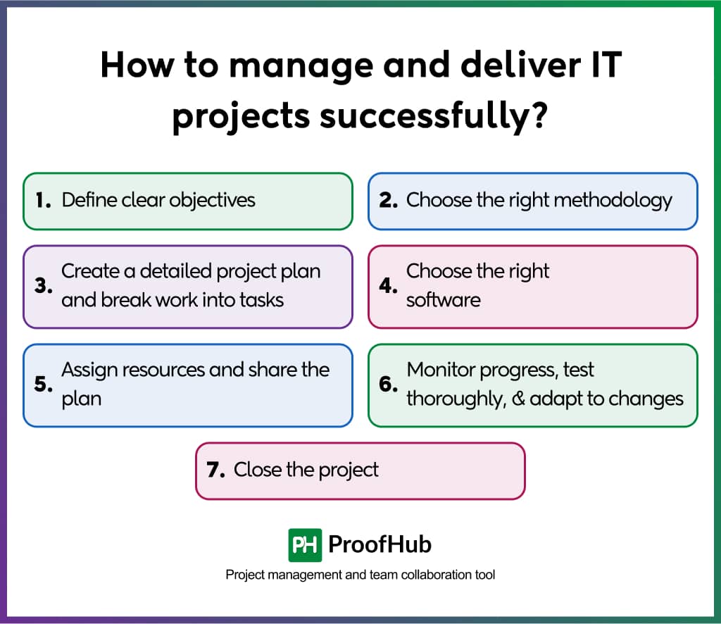 How to manage and deliver IT projects