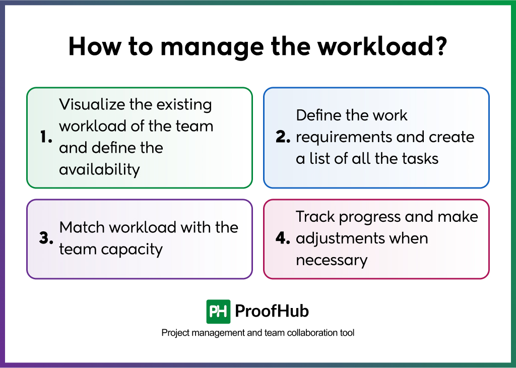 How to manage the workload