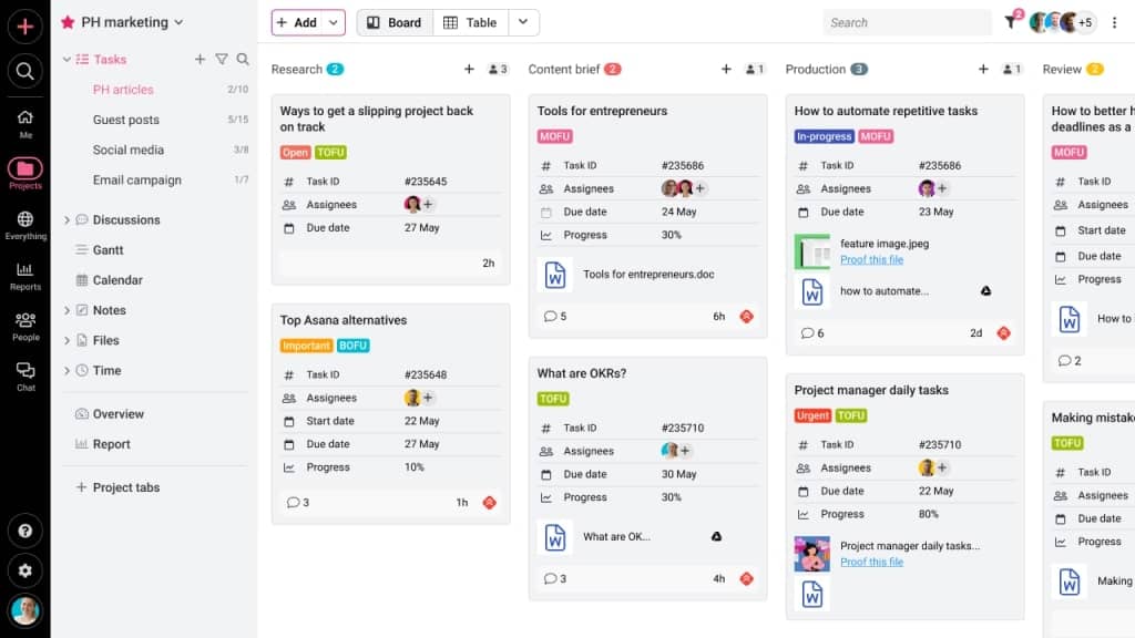 Task management