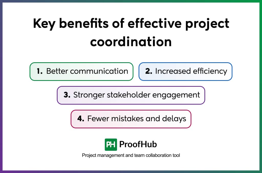 key benefits of effective project coordination