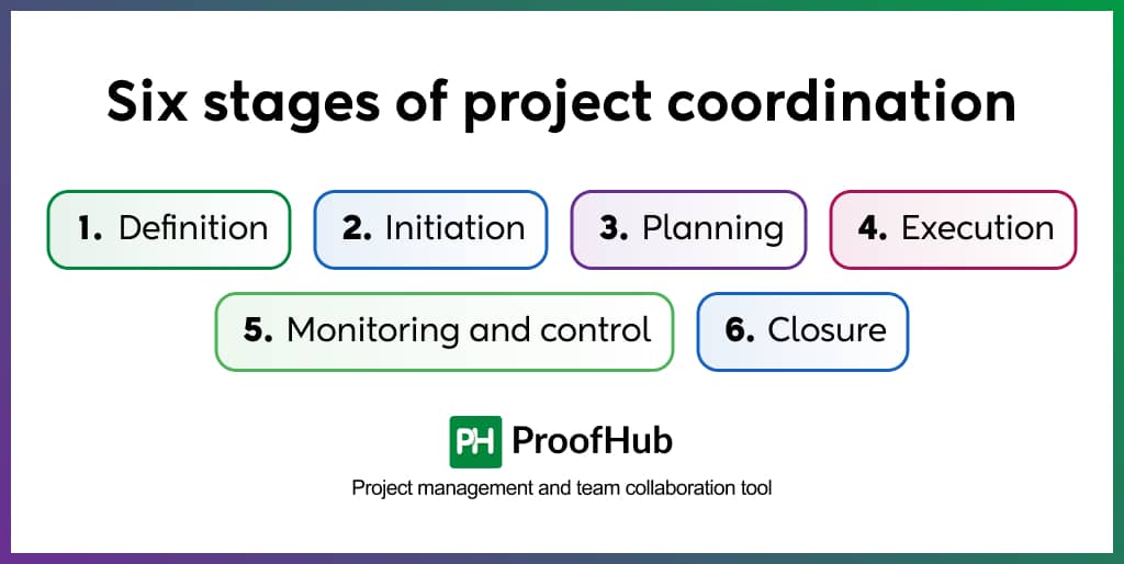six stages of project coordination