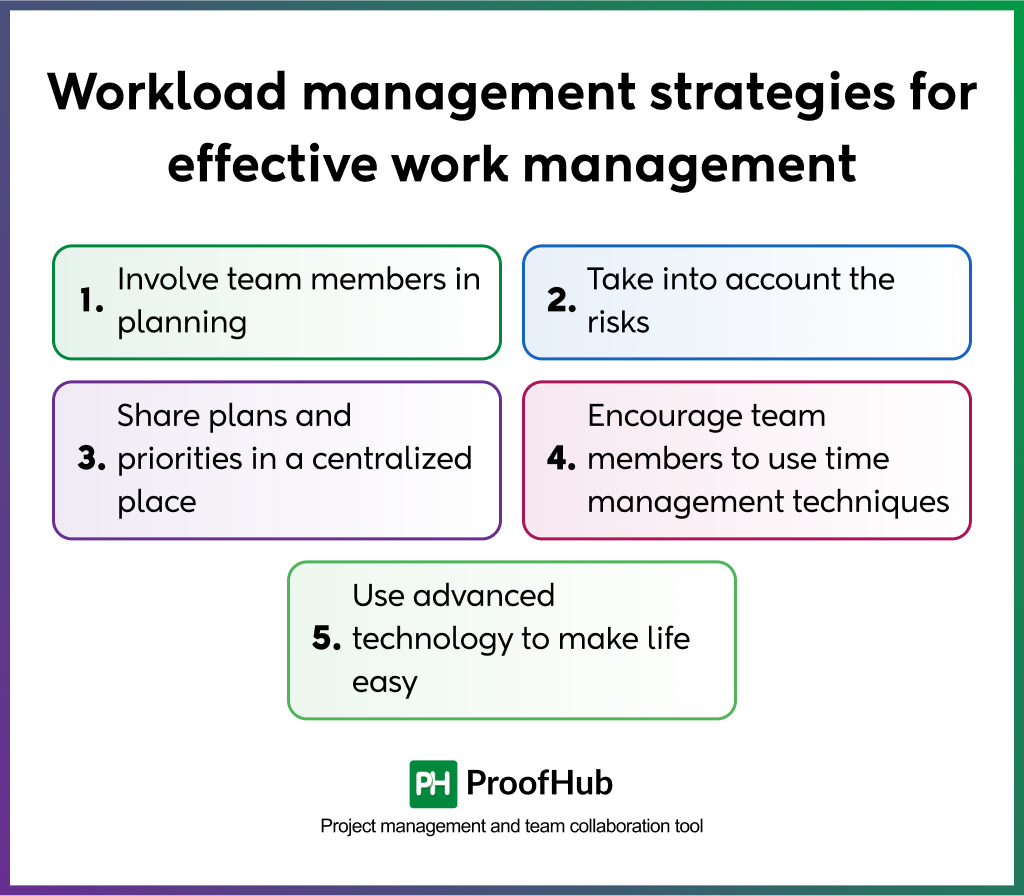 strategies for effective workmanagement