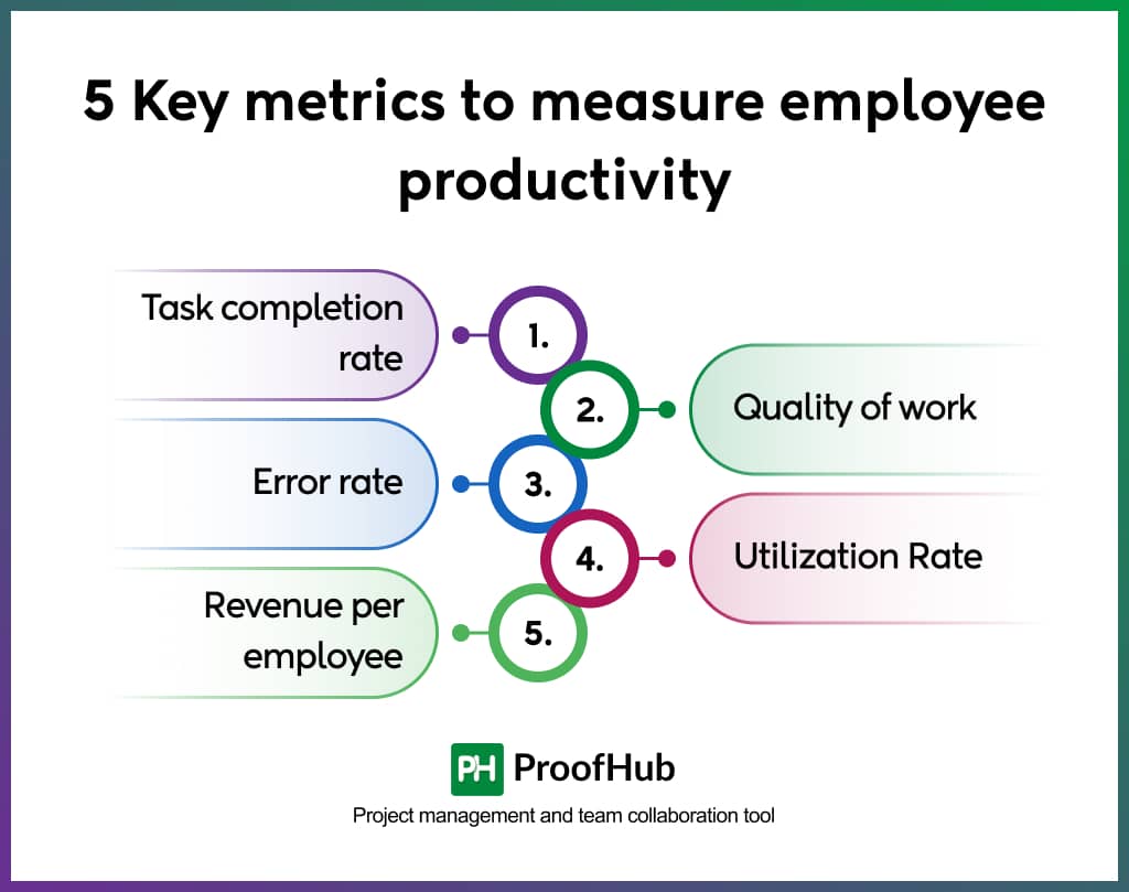 5 Key metrics to measure employee productivity