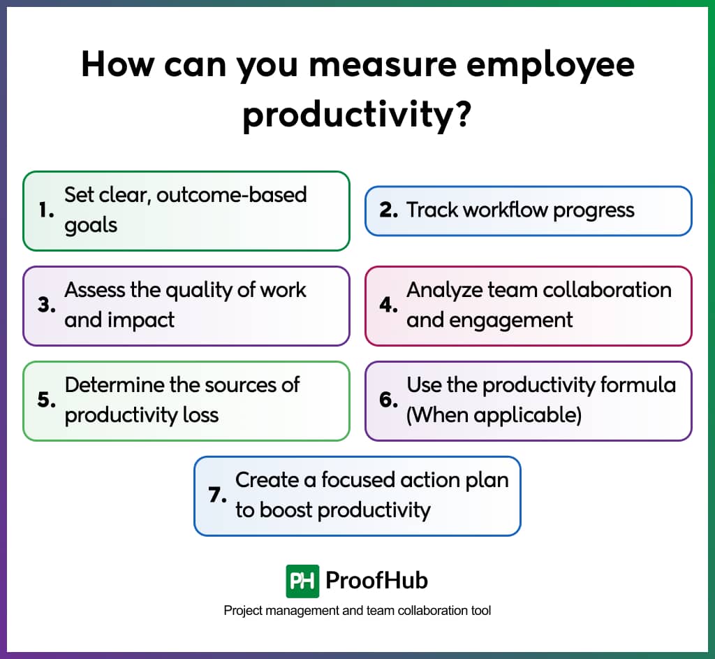 How can you measure employee productivity