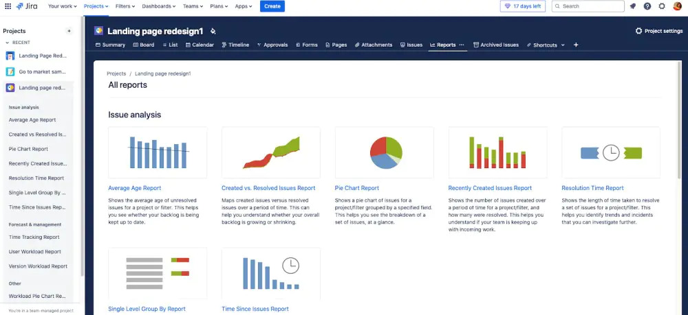 Reporting and burndown charts