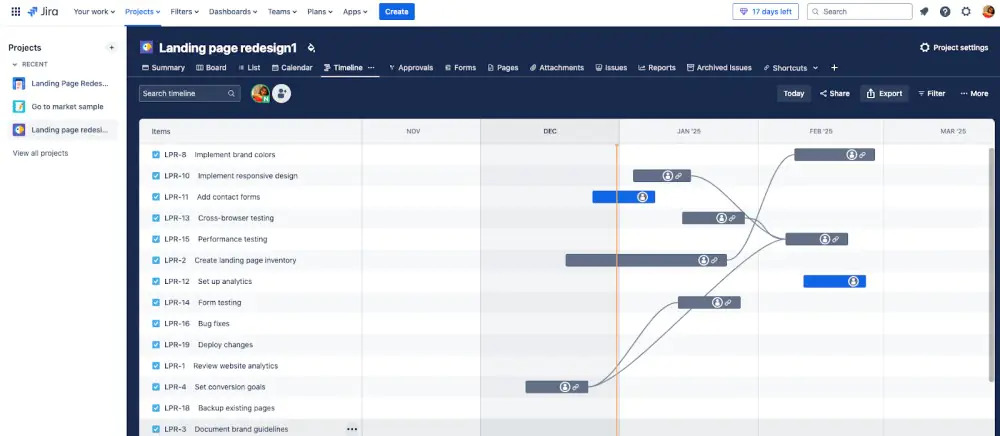 Roadmaps and release tracking