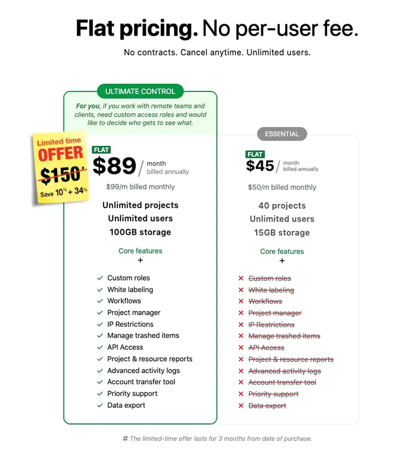 ProofHub pricing