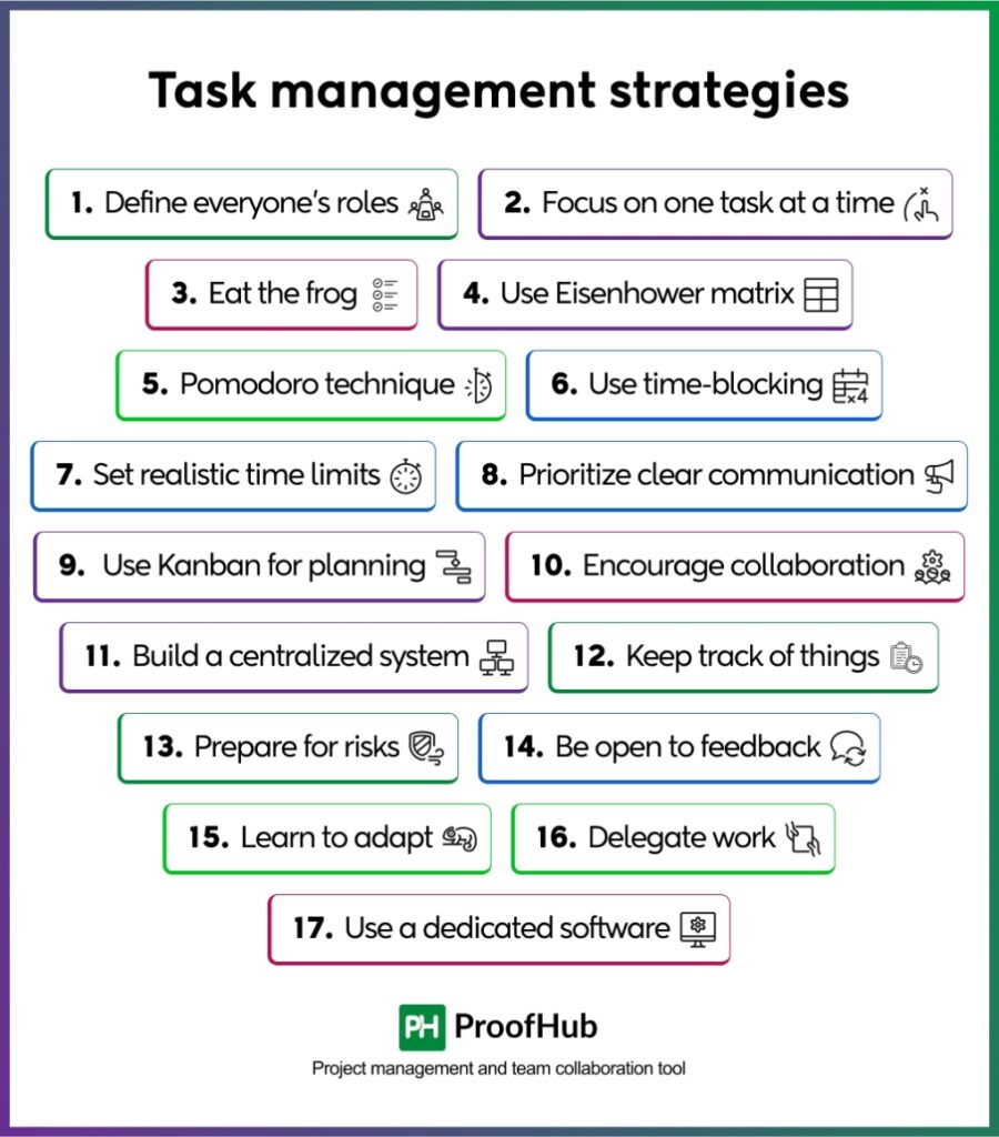 Task management strategies