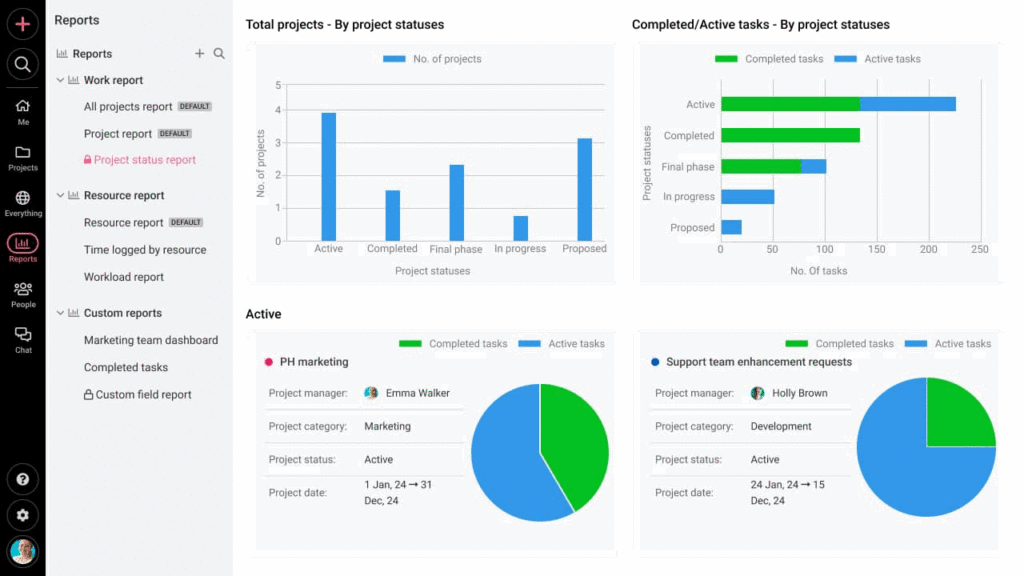 ProofHub reports