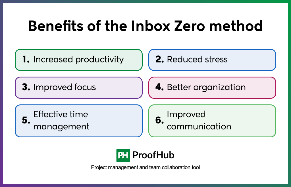 Benefits of the Inbox Zero method
