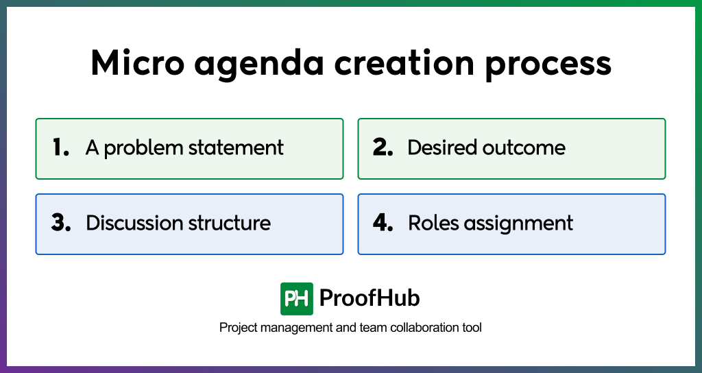 Micro-Agenda Creation Process