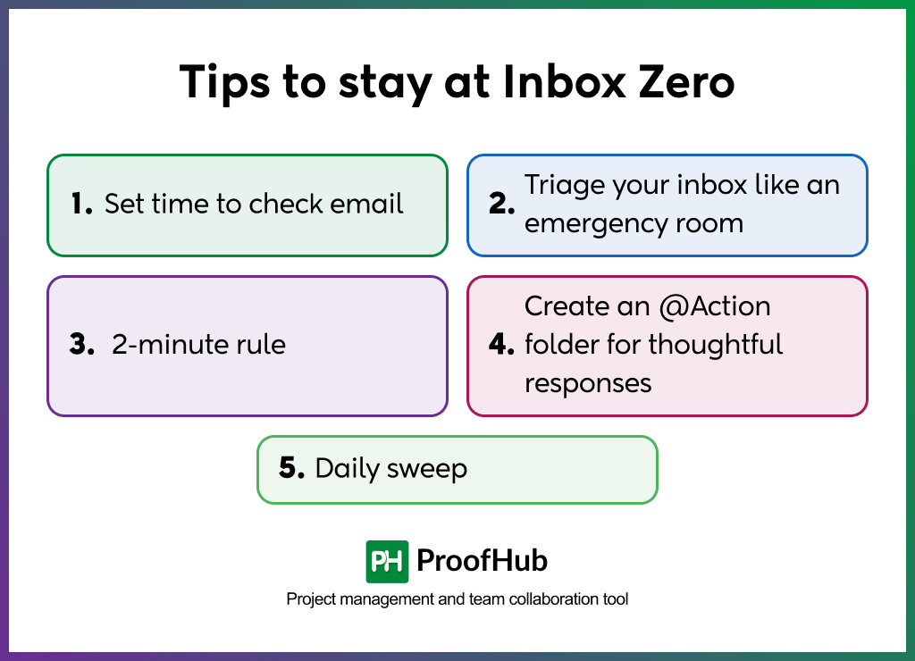 Tips to stay at Inbox Zero