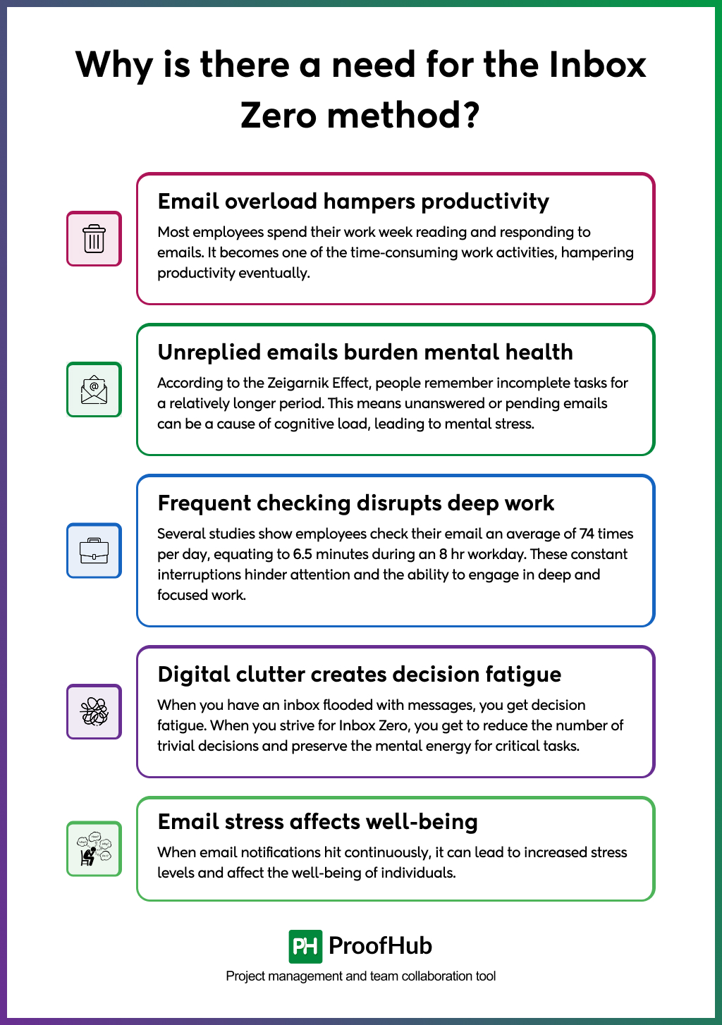How to achieve Inbox Zero: A complete guide