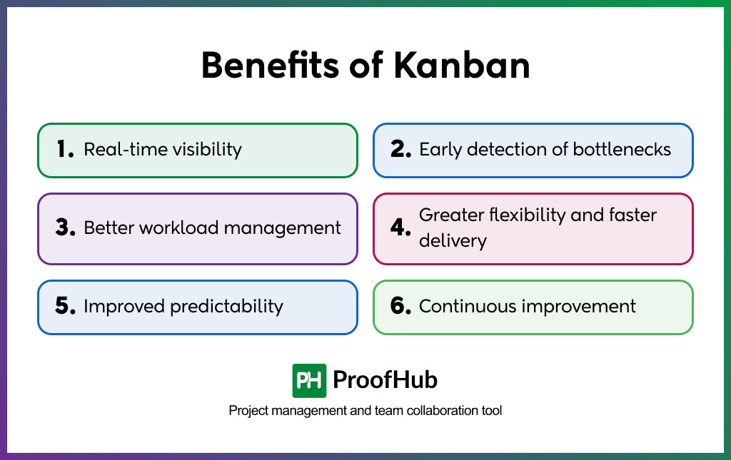 Benefits of Kanban