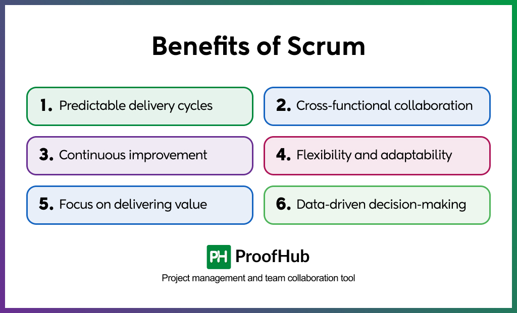 Benefits of Scrum